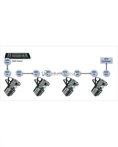 resistenza per dmx