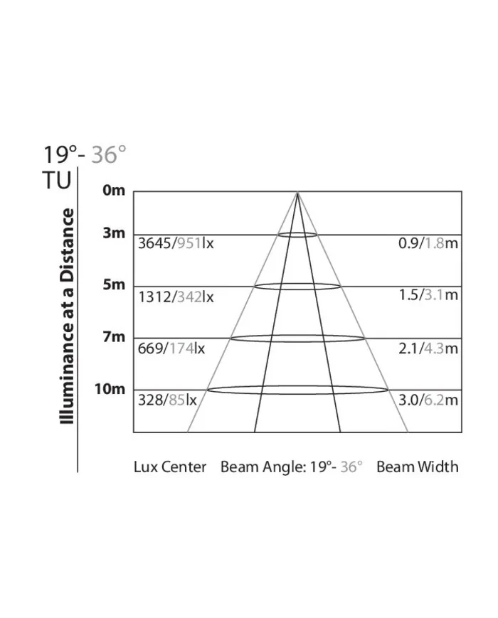 illuminazione museale