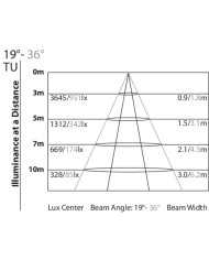 illuminazione museale