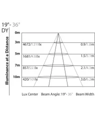 illuminazione museale