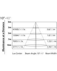 Mosaico Proiettore Scritte Logo