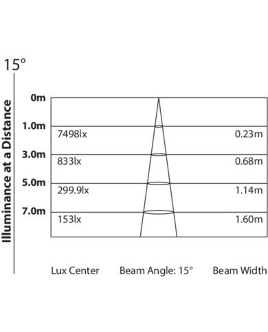 Prezzo Smartbat Prolights Prezzo Smartbat Prolights
