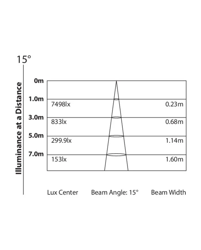 Prezzo Smartbat Prolights