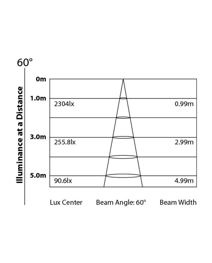 barra led pixel control barra led pixel control