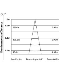 barra led pixel control barra led pixel control