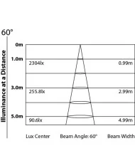 barra led pixel control