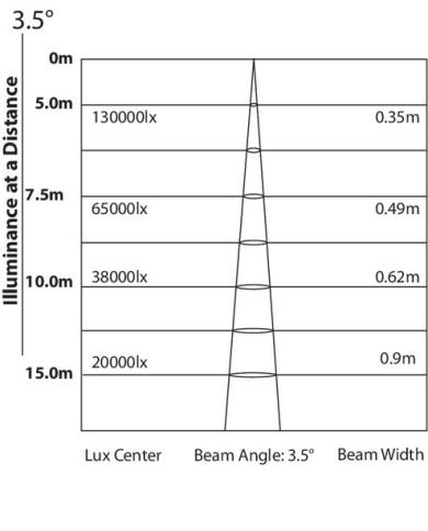MINIRUBY Testa mobile Beam, Osram HRI 132W, 3.5 gradi, prisma 8f , 1 ruota colori, 7.6kg, 176w MINIRUBY Testa mobile Beam, Osram HRI 132W, 3.5 gradi, prisma 8f , 1 ruota colori, 7.6kg, 176w