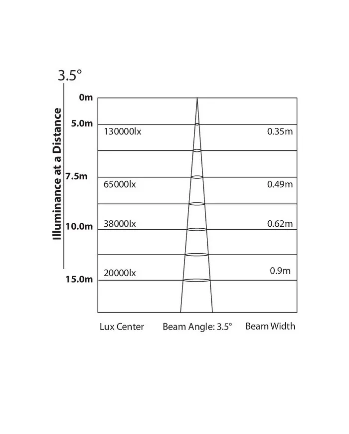 MINIRUBY Testa mobile Beam, Osram HRI 132W, 3.5 gradi, prisma 8f , 1 ruota colori, 7.6kg, 176w