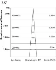 MINIRUBY Testa mobile Beam, Osram HRI 132W, 3.5 gradi, prisma 8f , 1 ruota colori, 7.6kg, 176w