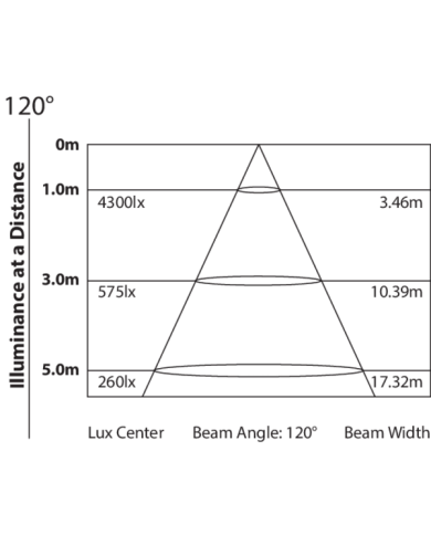 Luce Stroboscopica a LED :potenza paragonabile a Xenon 1500 watt Luce Stroboscopica a LED :potenza paragonabile a Xenon 1500 watt