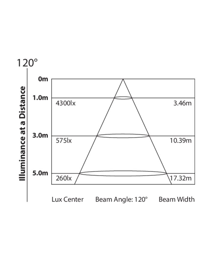 Luce Stroboscopica a LED :potenza paragonabile a Xenon 1500 watt Luce Stroboscopica a LED :potenza paragonabile a Xenon 1500 watt
