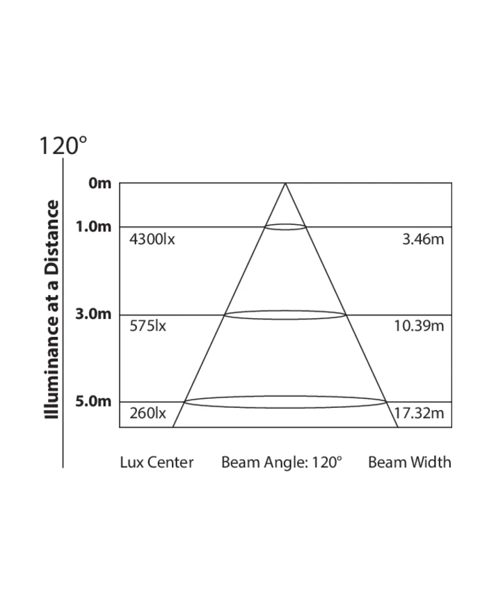 Luce Stroboscopica a LED :potenza paragonabile a Xenon 1500 watt