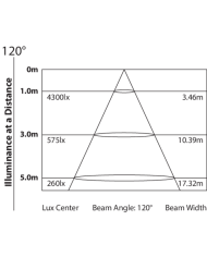 Luce Stroboscopica a LED :potenza paragonabile a Xenon 1500 watt Luce Stroboscopica a LED :potenza paragonabile a Xenon 1500 watt