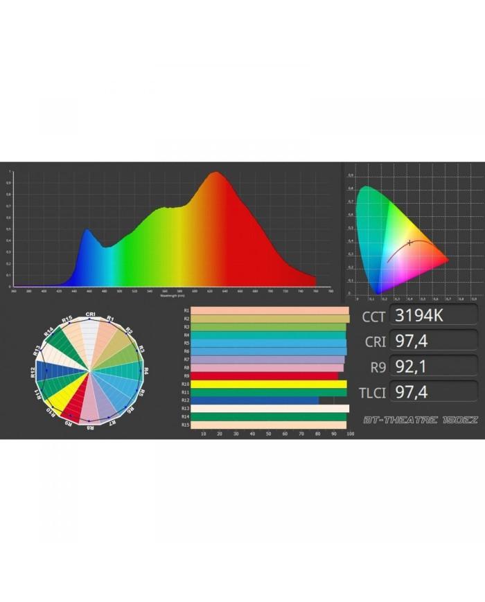 Qualità luce LED Qualità luce LED