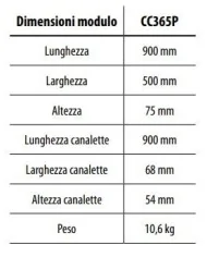 Canalina passatubi tre corsie per cavi fino a 54 mm di sezione.