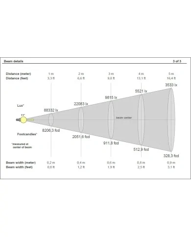 Proiettore Teatrale Fresnel ad altissimo CRI