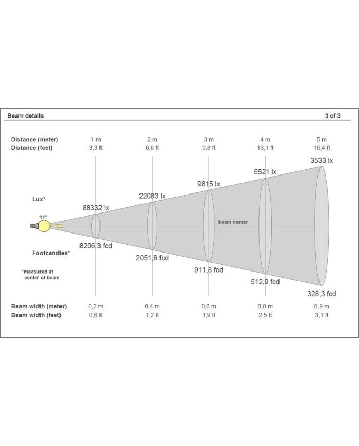 Proiettore Teatrale Fresnel ad altissimo CRI