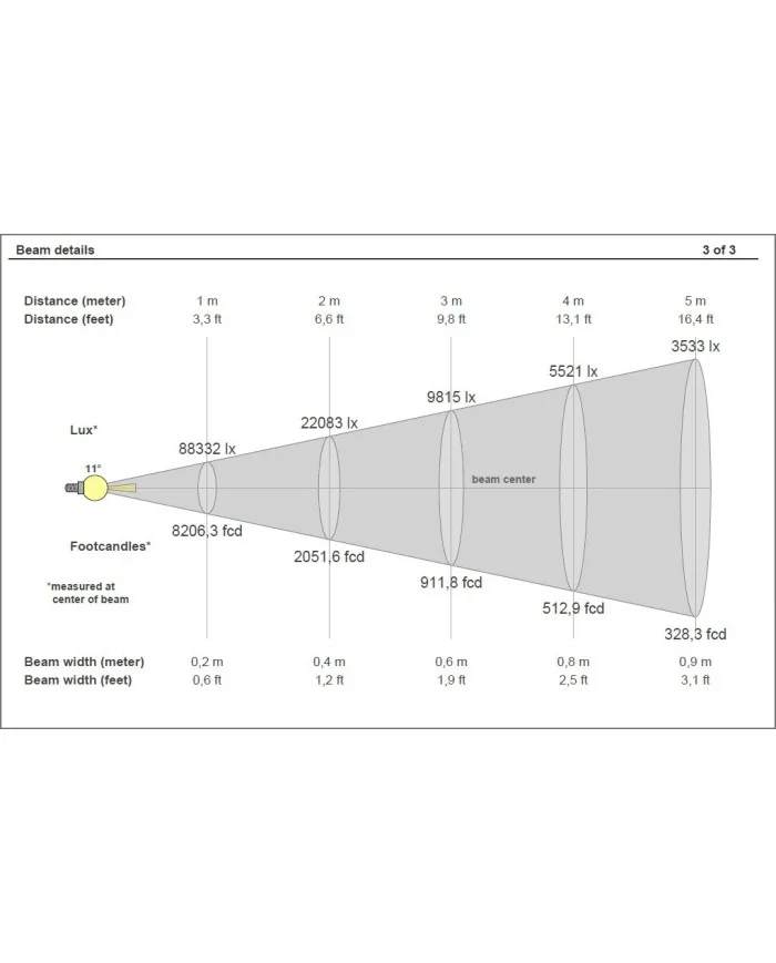 Proiettore Teatrale Fresnel ad altissimo CRI
