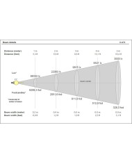 Proiettore Teatrale Fresnel ad altissimo CRI