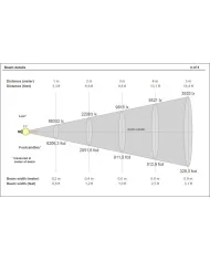Proiettore Teatrale Fresnel ad altissimo CRI