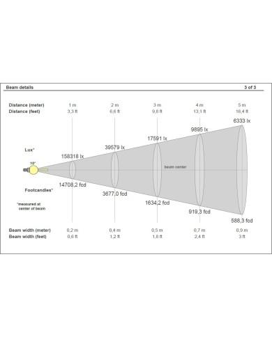 dati fotometrici proiettore teatrale a led dati fotometrici proiettore teatrale a led