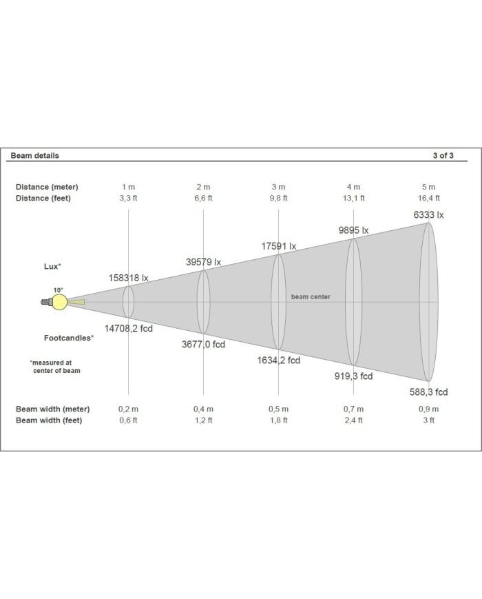 dati fotometrici proiettore teatrale a led
