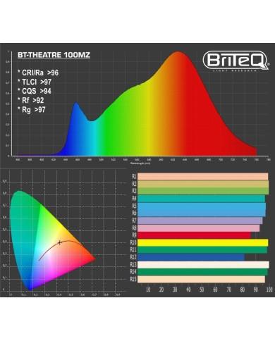 BT-THEATRE 100MZ: Teatrale lente Fresnel :anche per riprese TV e Cine. BT-THEATRE 100MZ: Teatrale lente Fresnel :anche per riprese TV e Cine.