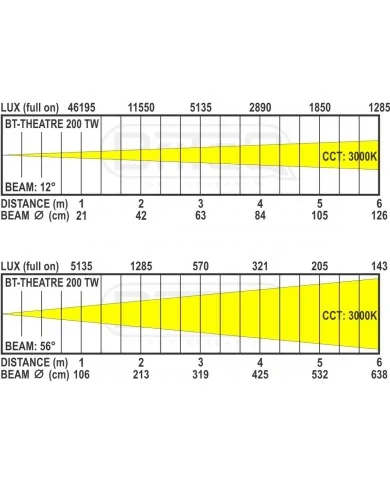 Riflettore per Teatro Lente di Fresnel BT-THEATRE 200TW Riflettore per Teatro Lente di Fresnel BT-THEATRE 200TW