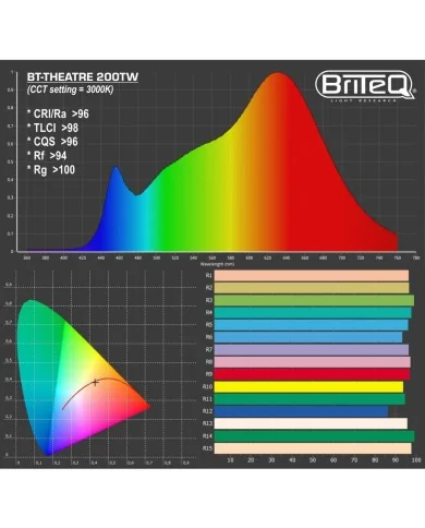 Riflettore per Teatro Lente di Fresnel BT-THEATRE 200TW Riflettore per Teatro Lente di Fresnel BT-THEATRE 200TW