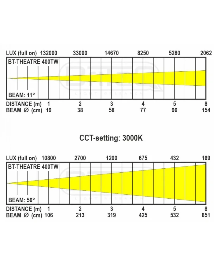 Bt-Theatre-400-tw proiettore Fresnel Professionale alte prestazioni