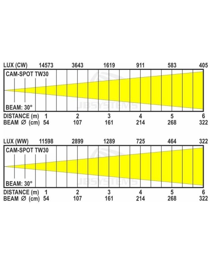 Faretto Spot professionale per arredo,vetrine,arte,teatro e abitazioni