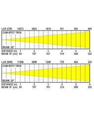 Faretto Spot professionale per arredo,vetrine,arte,teatro e abitazioni