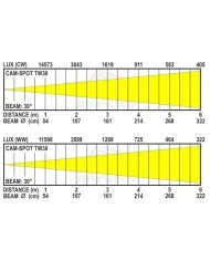 Faretto Spot professionale per arredo,vetrine,arte,teatro e abitazioni