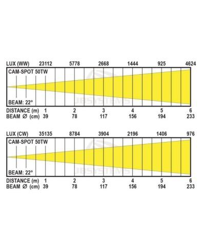 Faro Spot con bianco variabile fra 2800 e 5600 K per arredo e teatro Faro Spot con bianco variabile fra 2800 e 5600 K per arredo e teatro