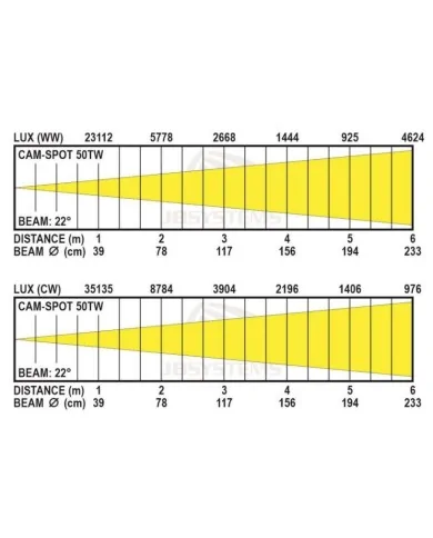 Faro Spot con bianco variabile fra 2800 e 5600 K per arredo e teatro