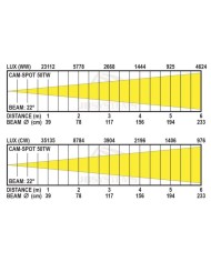 Faro Spot con bianco variabile fra 2800 e 5600 K per arredo e teatro