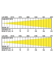 Faro Spot con bianco variabile fra 2800 e 5600 K per arredo e teatro