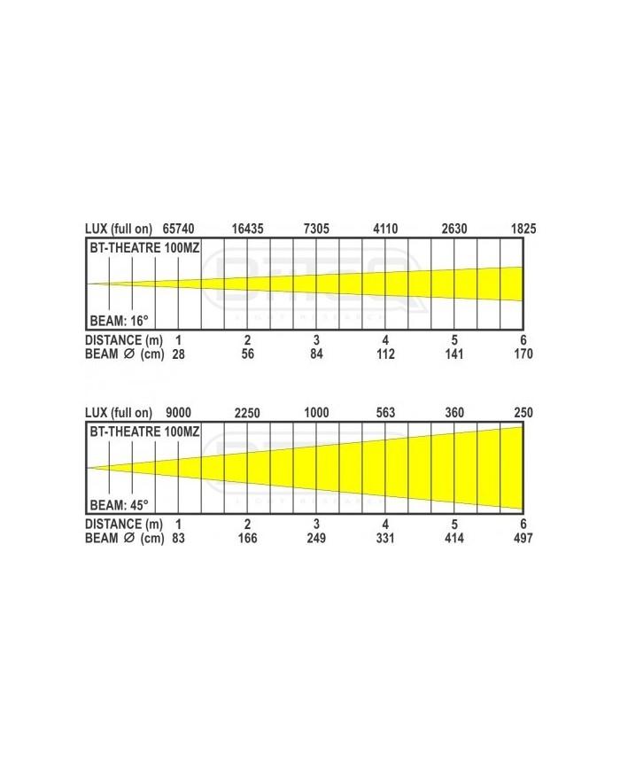 BT-THEATRE 100MZ: Teatrale lente Fresnel :anche per riprese TV e Cine. BT-THEATRE 100MZ: Teatrale lente Fresnel :anche per riprese TV e Cine.
