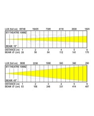 Proiettore Teatrale lente Fresnel: anche per riprese TV e Cine.