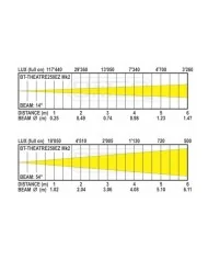 Spot per teatro a LED da 250 watt con lente Fresnel BT-THEATRE 250EZ