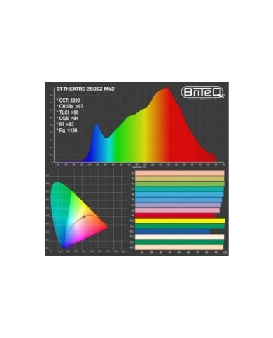 Spot per teatro a LED da 250 watt con lente Fresnel BT-THEATRE 250EZ Spot per teatro a LED da 250 watt con lente Fresnel BT-THEATRE 250EZ