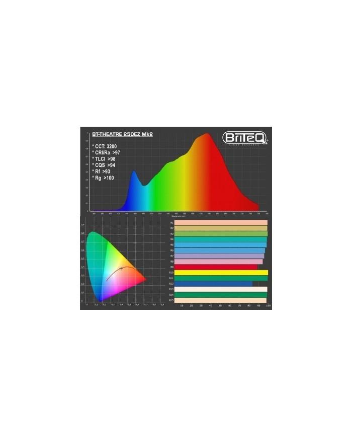 Spot per teatro a LED da 250 watt con lente Fresnel BT-THEATRE 250EZ Spot per teatro a LED da 250 watt con lente Fresnel BT-THEATRE 250EZ