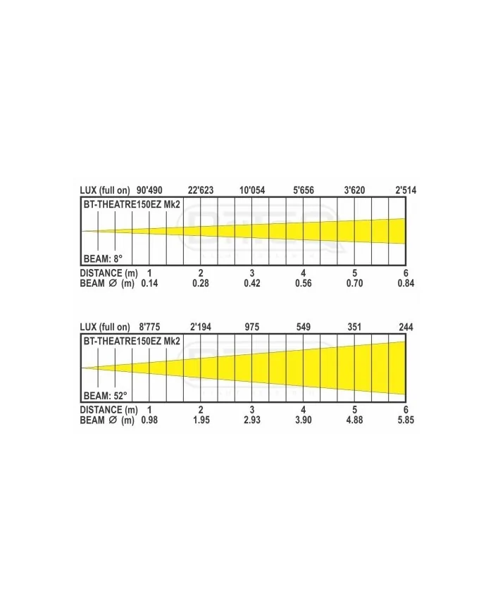 Sostituzione fari teatrali alogeni con fari LED basso impatto Briteq