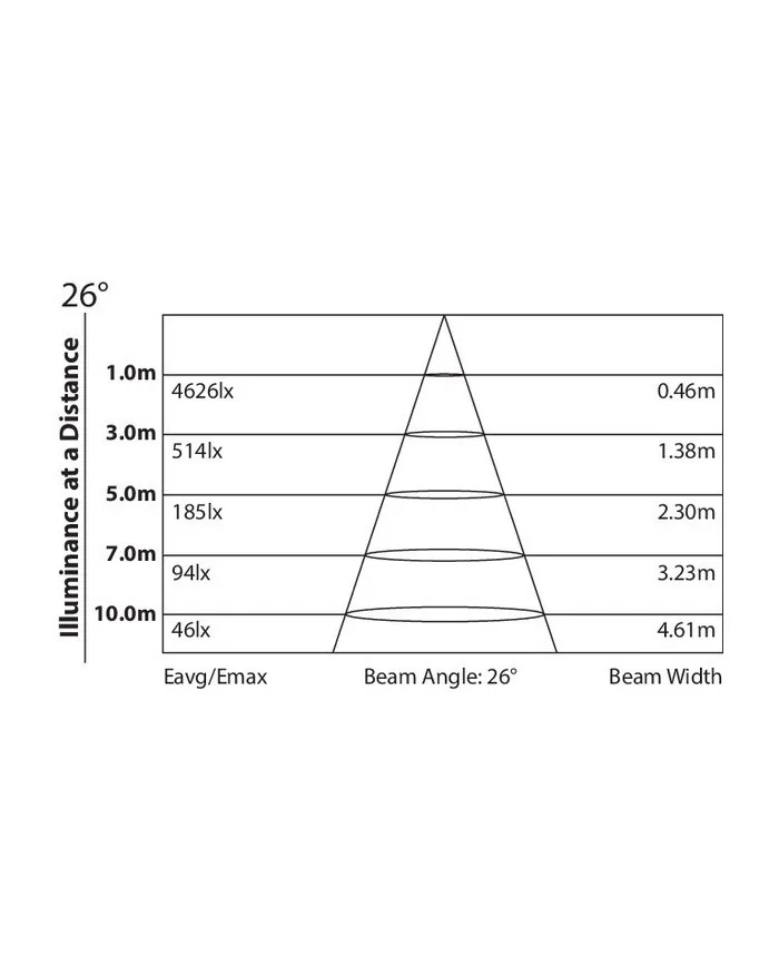Come illuminare in Chiesa o al Museo quadri, opere, sculture ed arte