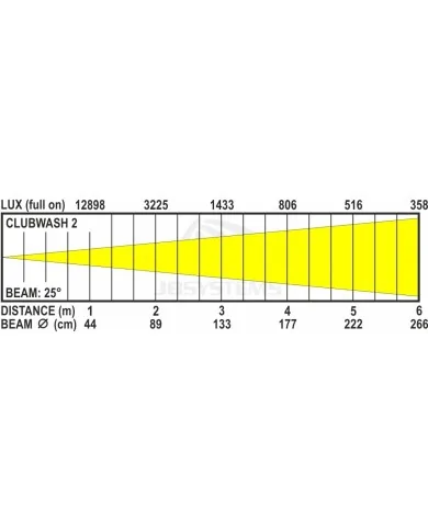 Clubwash-2: testa mobile molto eggero per DJ, pub piccole discoteche.