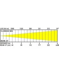 Impianto Luci con 4 fari testa mobile in baule fly case per trasporto