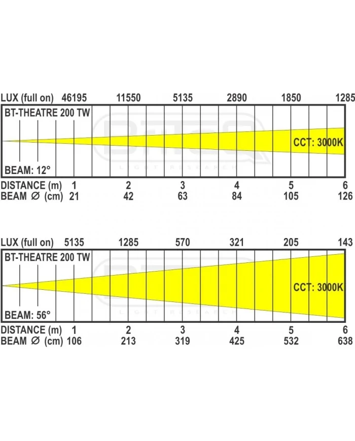 riflettore per teatro con zoom