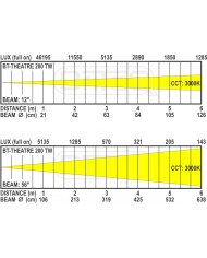 riflettore per teatro con zoom riflettore per teatro con zoom