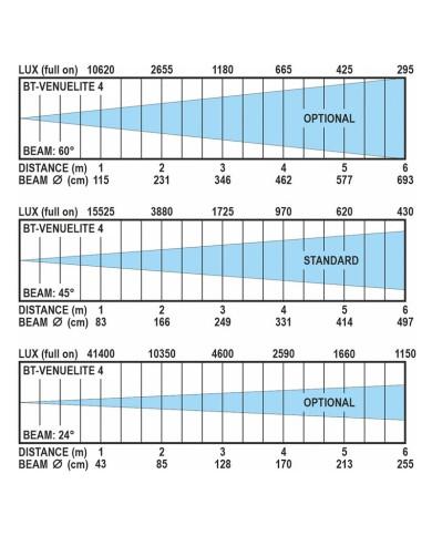 Illuminatore luce bianca teatro, mostre e fiere: anche per Emergenze
