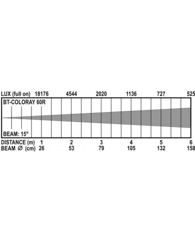 Spot RGBW IP65 fascio singolo per spettacolo e architettura.